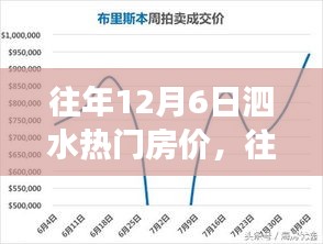 往年12月6日泗水热门房价解析，购房指南与查询解读