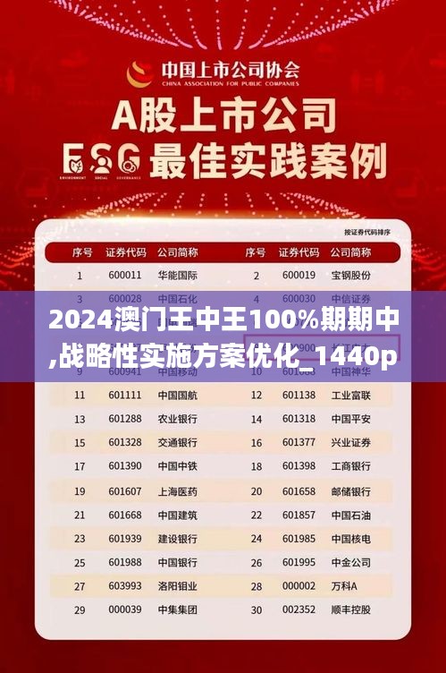 2024澳门王中王100%期期中,战略性实施方案优化_1440p3.694