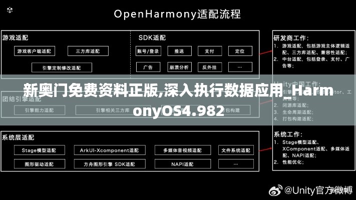 新奥门免费资料正版,深入执行数据应用_HarmonyOS4.982