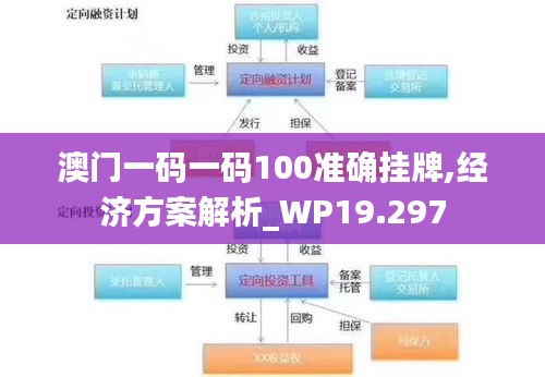 澳门一码一码100准确挂牌,经济方案解析_WP19.297