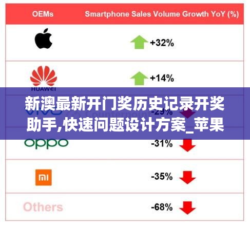 新澳最新开门奖历史记录开奖助手,快速问题设计方案_苹果款3.511