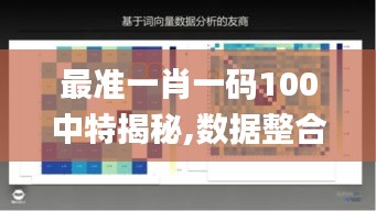 最准一肖一码100中特揭秘,数据整合策略分析_理财版5.493