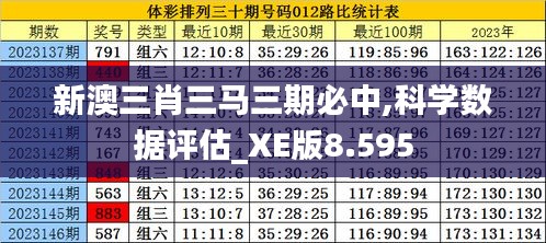 新澳三肖三马三期必中,科学数据评估_XE版8.595