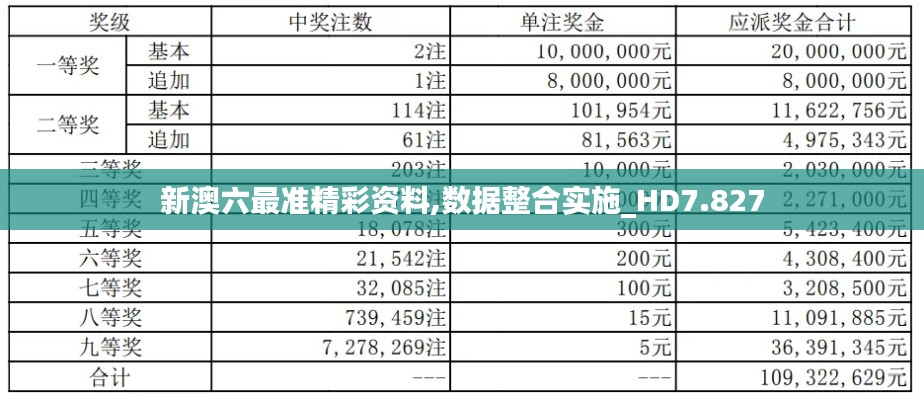 新澳六最准精彩资料,数据整合实施_HD7.827