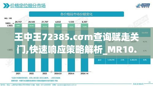 王中王72385.cσm查询赋走关门,快速响应策略解析_MR10.398