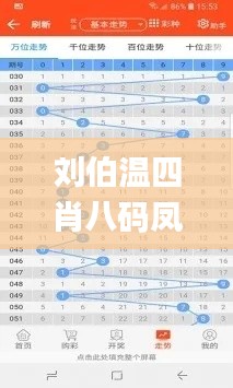 刘伯温四肖八码凤凰图,快速问题设计方案_复古版3.802