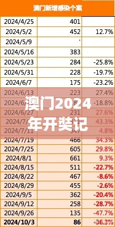 澳门2024年开奘记录,时代说明评估_YE版3.640