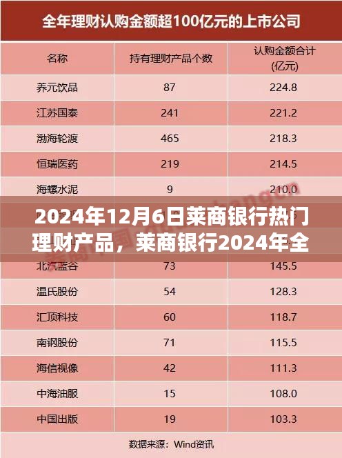 莱商银行2024年全新科技引领理财产品，极致体验打造未来财富增值新篇章