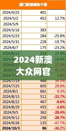 2024新澳大众网官网,深入数据设计策略_手游版10.580