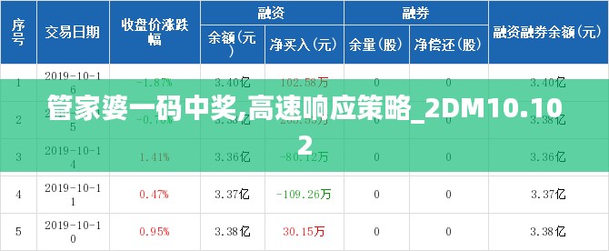 管家婆一码中奖,高速响应策略_2DM10.102