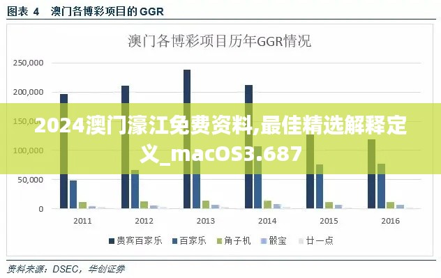 2024澳门濠江免费资料,最佳精选解释定义_macOS3.687