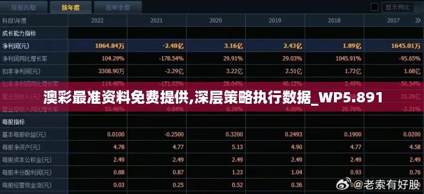 澳彩最准资料免费提供,深层策略执行数据_WP5.891