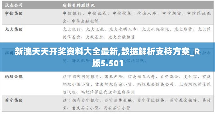 新澳天天开奖资料大全最新,数据解析支持方案_R版5.501