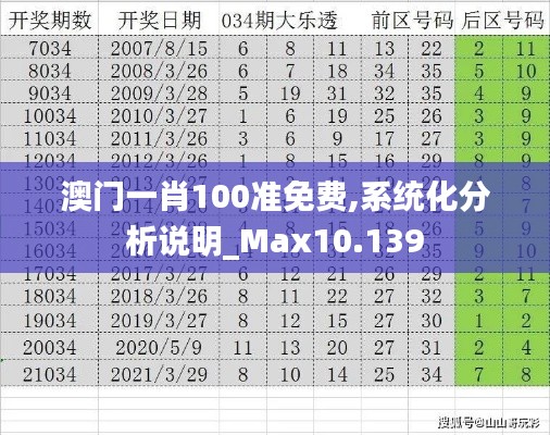 澳门一肖100准免费,系统化分析说明_Max10.139