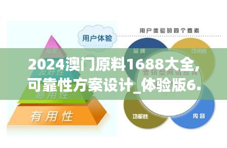 2024澳门原料1688大全,可靠性方案设计_体验版6.106