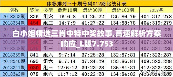 白小姐精选三肖中特中奖故事,高速解析方案响应_L版7.753