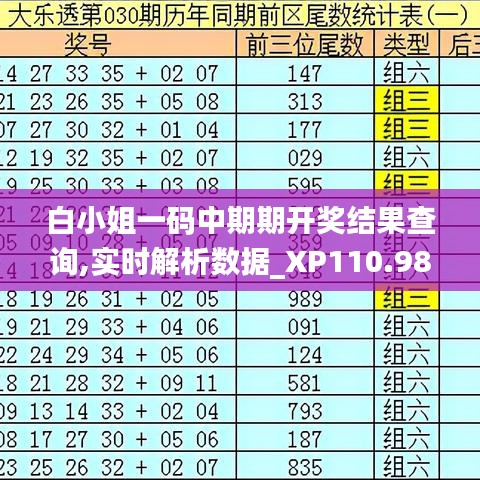 白小姐一码中期期开奖结果查询,实时解析数据_XP110.989