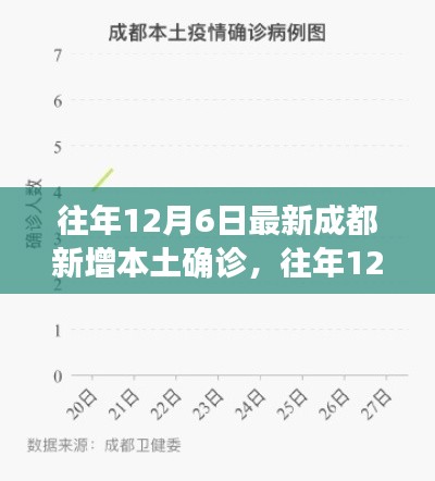 往年12月6日成都新增本土确诊病例深度解析与评测报告