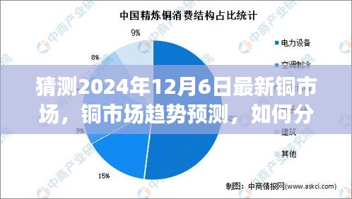 铜市场趋势预测指南，如何分析并猜测2024年铜市场价格动态（初学者与进阶用户必读）