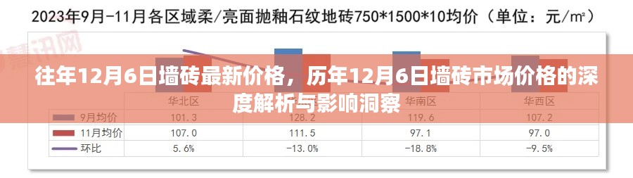 往年12月6日墙砖最新价格，历年12月6日墙砖市场价格的深度解析与影响洞察