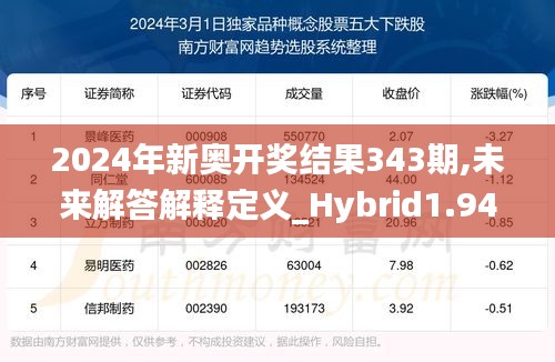 2024年新奥开奖结果343期,未来解答解释定义_Hybrid1.947