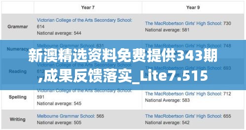 新澳精选资料免费提供343期,成果反馈落实_Lite7.515