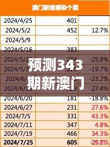 2024年12月8日 第7页