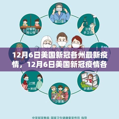 美国新冠疫情各州最新动态深度解析（截至12月6日）