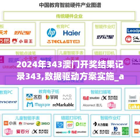 2024年343澳门开奖结果记录343,数据驱动方案实施_app9.271