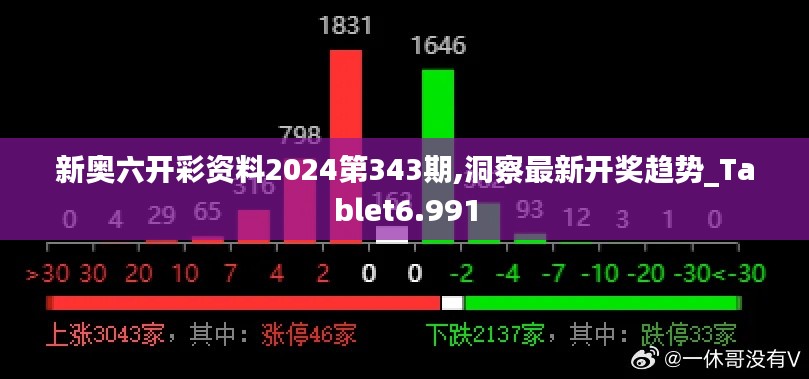 新奥六开彩资料2024第343期,洞察最新开奖趋势_Tablet6.991