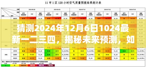 揭秘未来预测，如何准确猜测2024年12月6日最新一二三四的技能指南与趋势分析