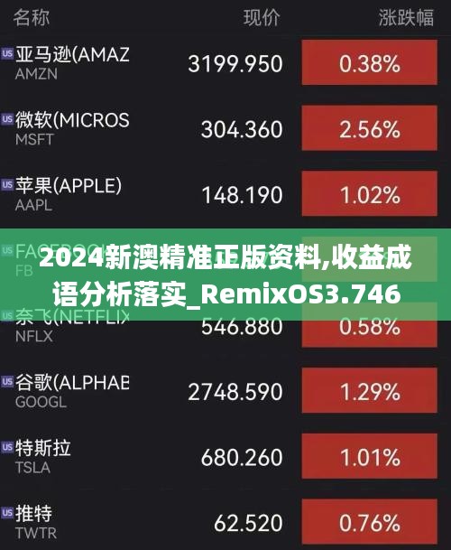 2024新澳精准正版资料,收益成语分析落实_RemixOS3.746