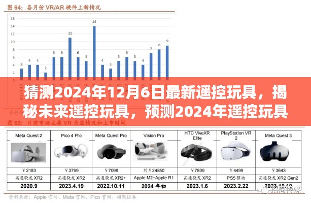 揭秘未来遥控玩具，预测2024年遥控玩具新趋势与特性揭秘重磅发布！