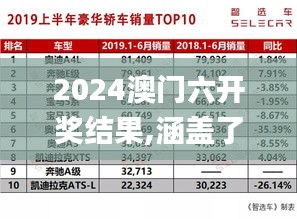 2024澳门六开奖结果,涵盖了广泛的解释落实方法_豪华版5.282