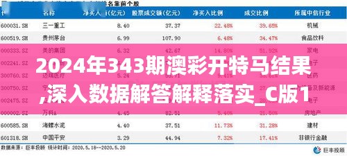 2024年343期澳彩开特马结果,深入数据解答解释落实_C版16.953