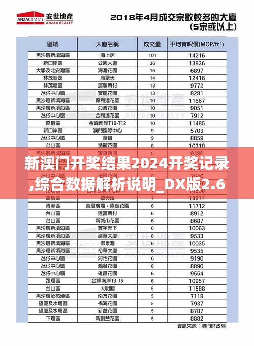 新澳门开奖结果2024开奖记录,综合数据解析说明_DX版2.685