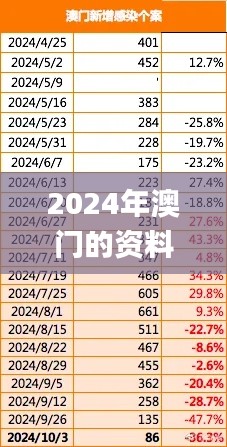 2024年澳门的资料热,最新核心解答落实_挑战版9.960