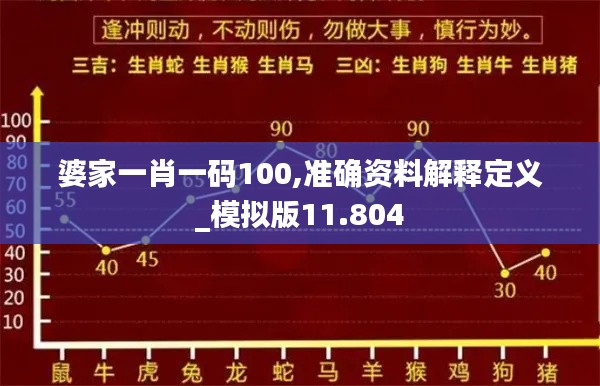 婆家一肖一码100,准确资料解释定义_模拟版11.804