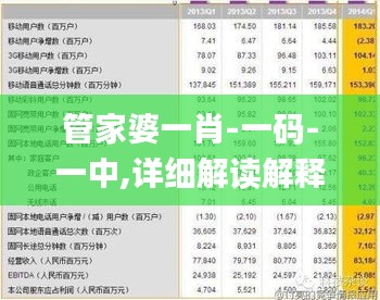 管家婆一肖-一码-一中,详细解读解释落实_模拟版16.902