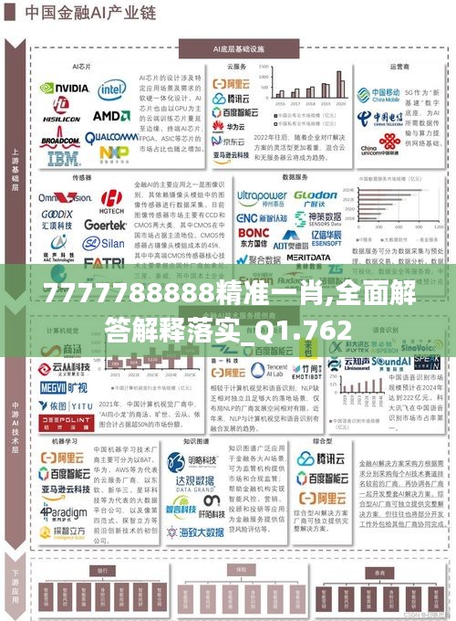 7777788888精准一肖,全面解答解释落实_Q1.762