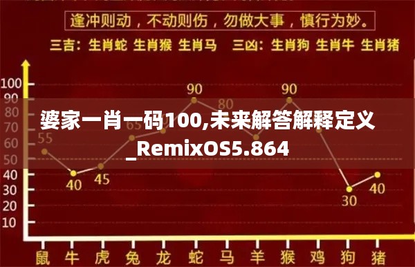 婆家一肖一码100,未来解答解释定义_RemixOS5.864