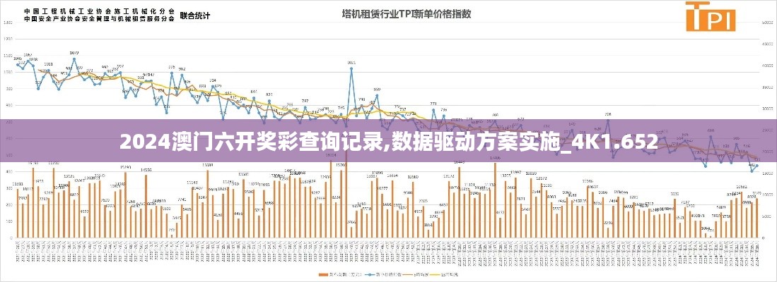 2024澳门六开奖彩查询记录,数据驱动方案实施_4K1.652