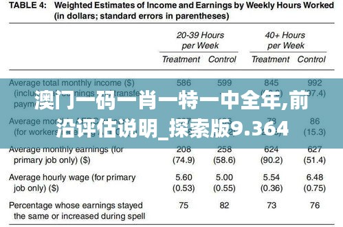 澳门一码一肖一特一中全年,前沿评估说明_探索版9.364