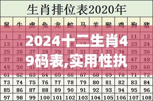 2024十二生肖49码表,实用性执行策略讲解_6DM9.633