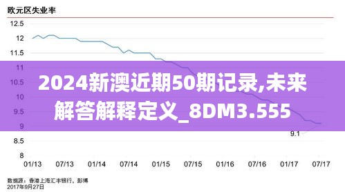 2024新澳近期50期记录,未来解答解释定义_8DM3.555