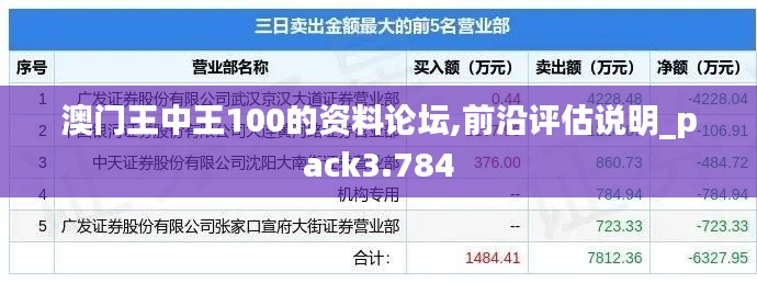 澳门王中王100的资料论坛,前沿评估说明_pack3.784