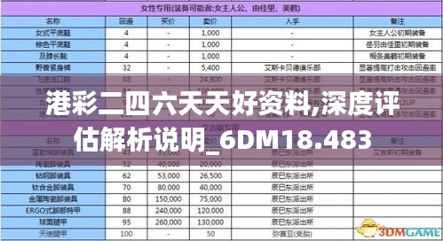 港彩二四六天天好资料,深度评估解析说明_6DM18.483