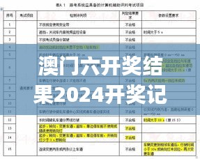 澳门六开奖结果2024开奖记录查询,广泛的关注解释落实_纪念版5.105