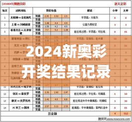 2024新奥彩开奖结果记录,正确解答落实_GM版8.496