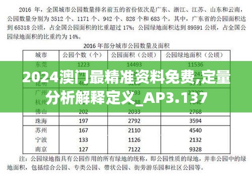 2024澳门最精准资料免费,定量分析解释定义_AP3.137